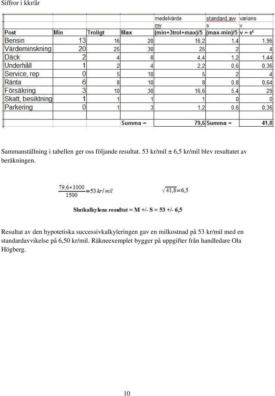 Resultat av den hypotetiska successivkalkyleringen gav en milkostnad på 53