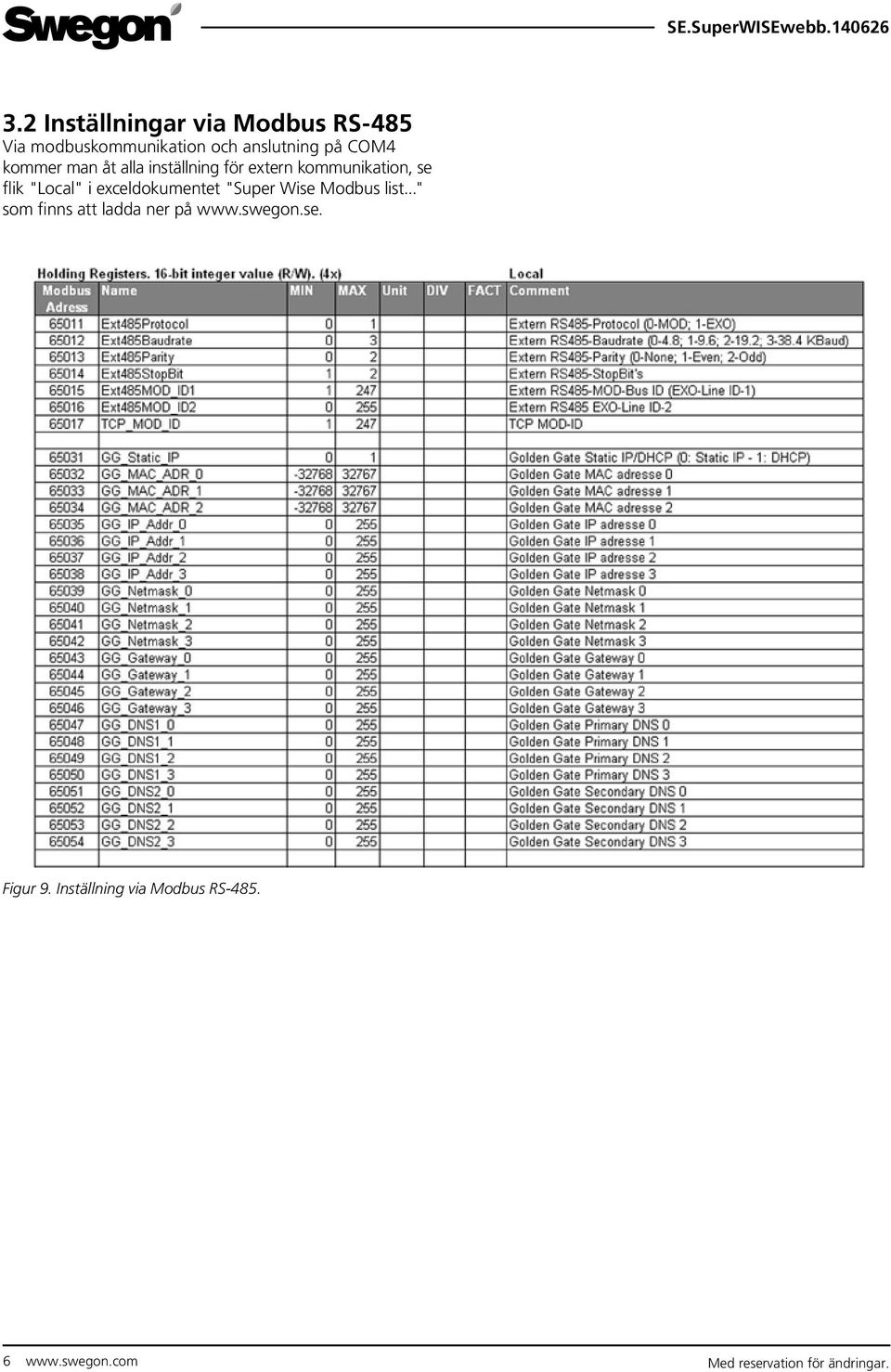 exceldokumentet "Super Wise Modbus list..." som finns att ladda ner på www.swegon.