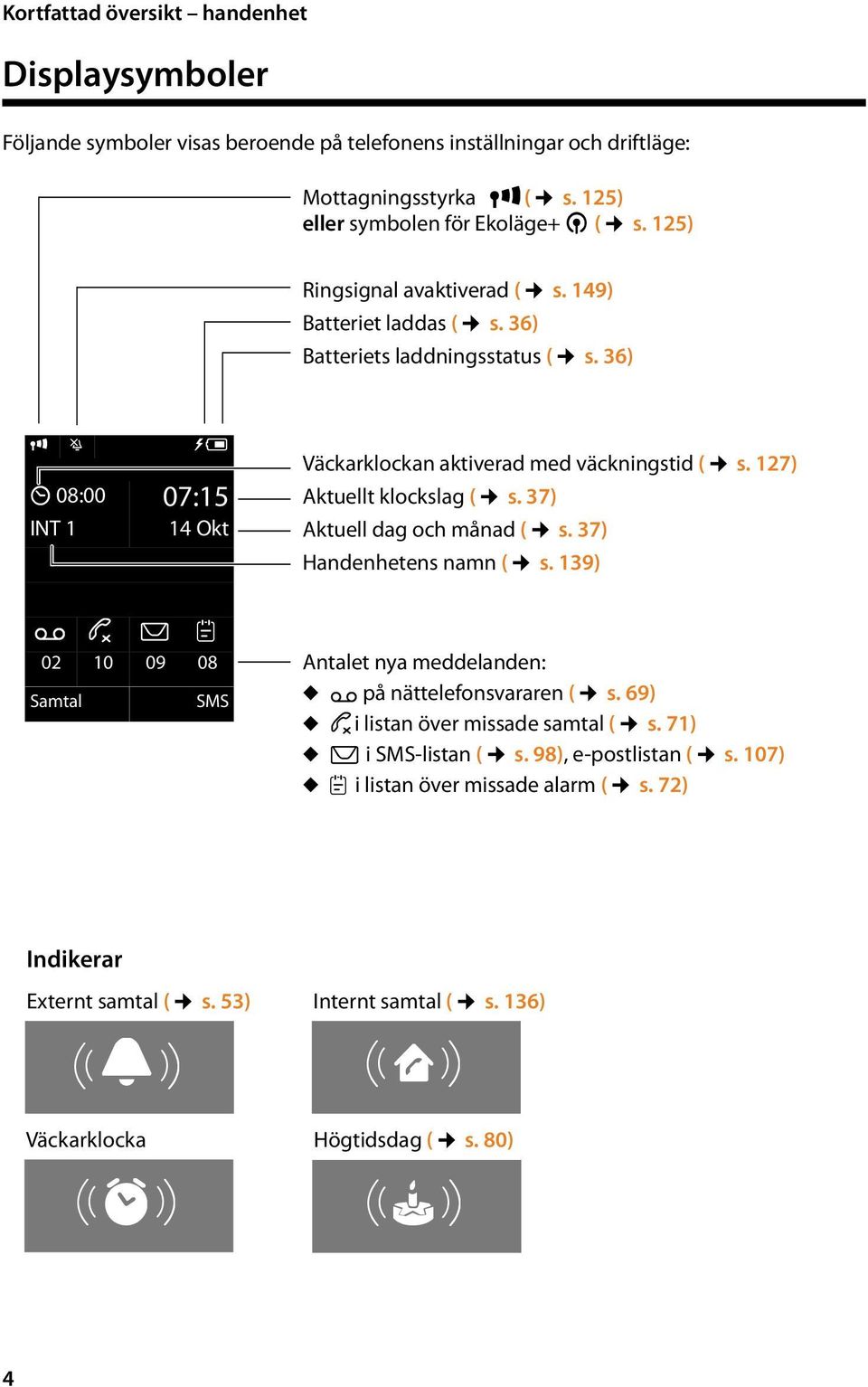 127) Aktuellt klockslag ( s. 37) Aktuell dag och månad ( s. 37) Handenhetens namn ( s. 139) Ã ¾ 02 10 09 08 Samtal SMS Antalet nya meddelanden: u Ãpå nättelefonsvararen ( s.