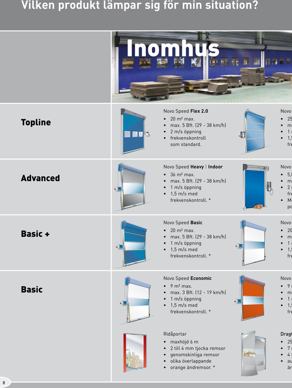 (29-38 km/h) 1 m/s öppning 1,5 m/s med frekvenskontroll. * 0 000 1/2 1 0 0 Novo Speed Basic Novo 20 m² max. max. 5 Bft. (29-38 km/h) 1 m/s öppning 1,5 m/s med frekvenskontroll.