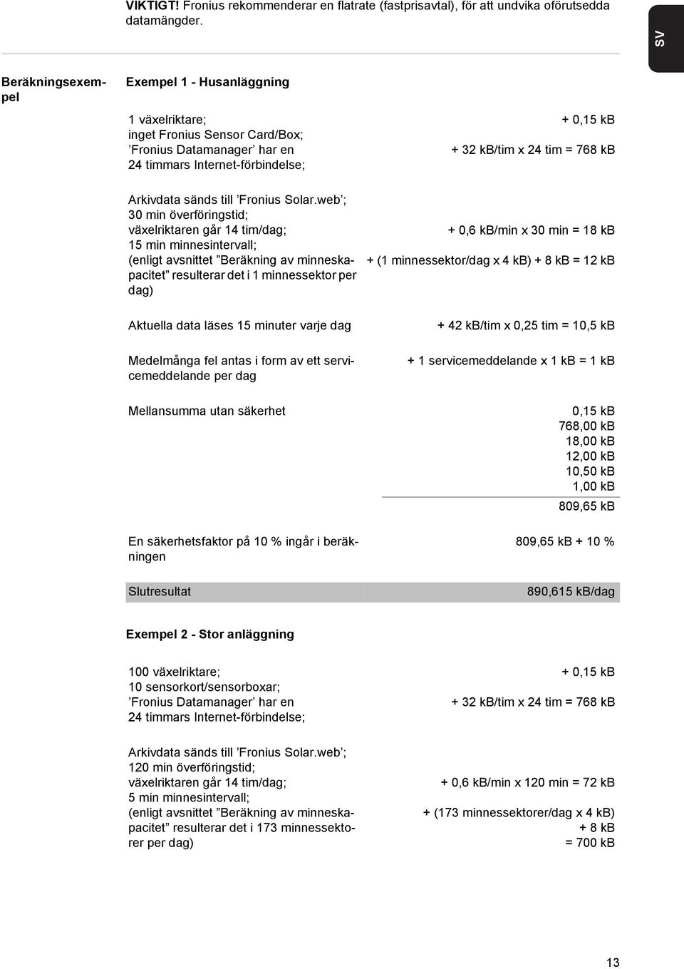 Arkivdata sänds till Fronius Solar.