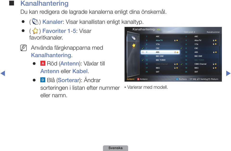 Använda färgknapparna med Kanalhantering. C A Röd B (Antenn): D Växlar till Antenn eller Kabel.