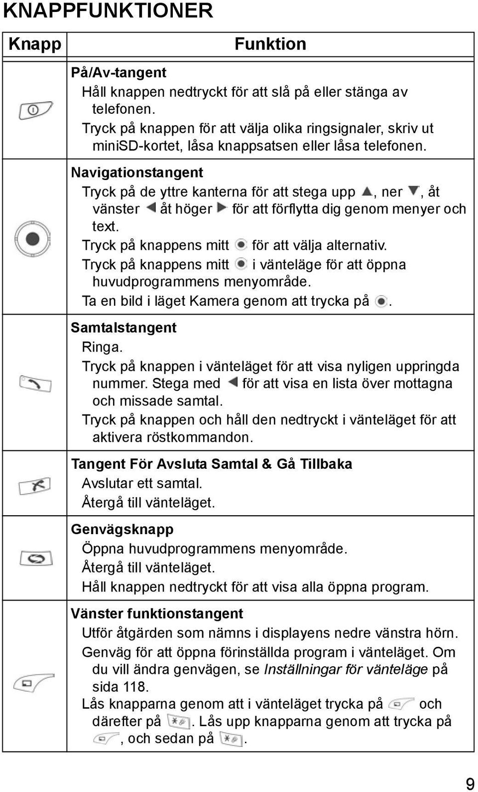 Navigationstangent Tryck på de yttre kanterna för att stega upp, ner, åt vänster åt höger för att förflytta dig genom menyer och text. Tryck på knappens mitt för att välja alternativ.