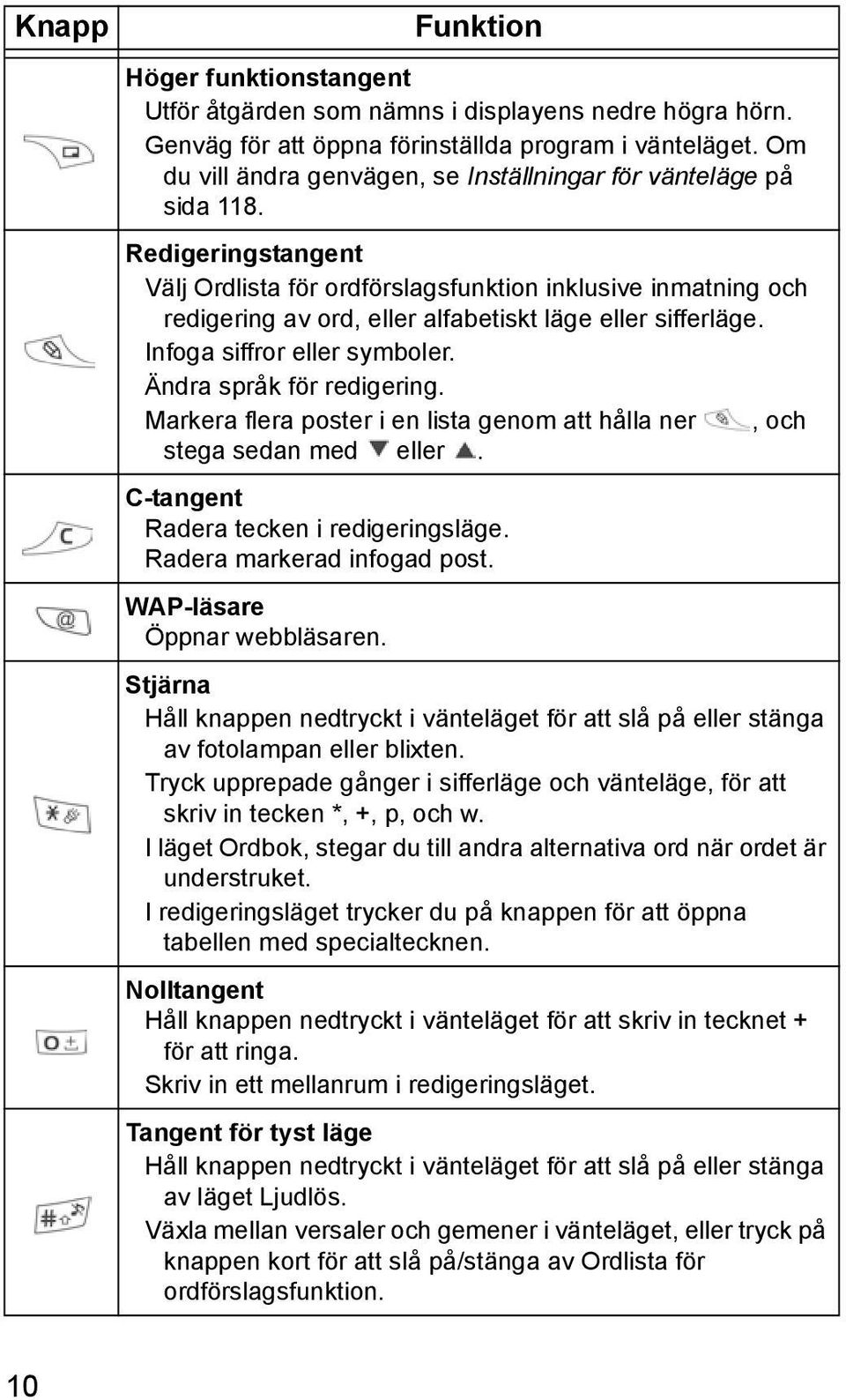 Redigeringstangent Välj Ordlista för ordförslagsfunktion inklusive inmatning och redigering av ord, eller alfabetiskt läge eller sifferläge. Infoga siffror eller symboler. Ändra språk för redigering.