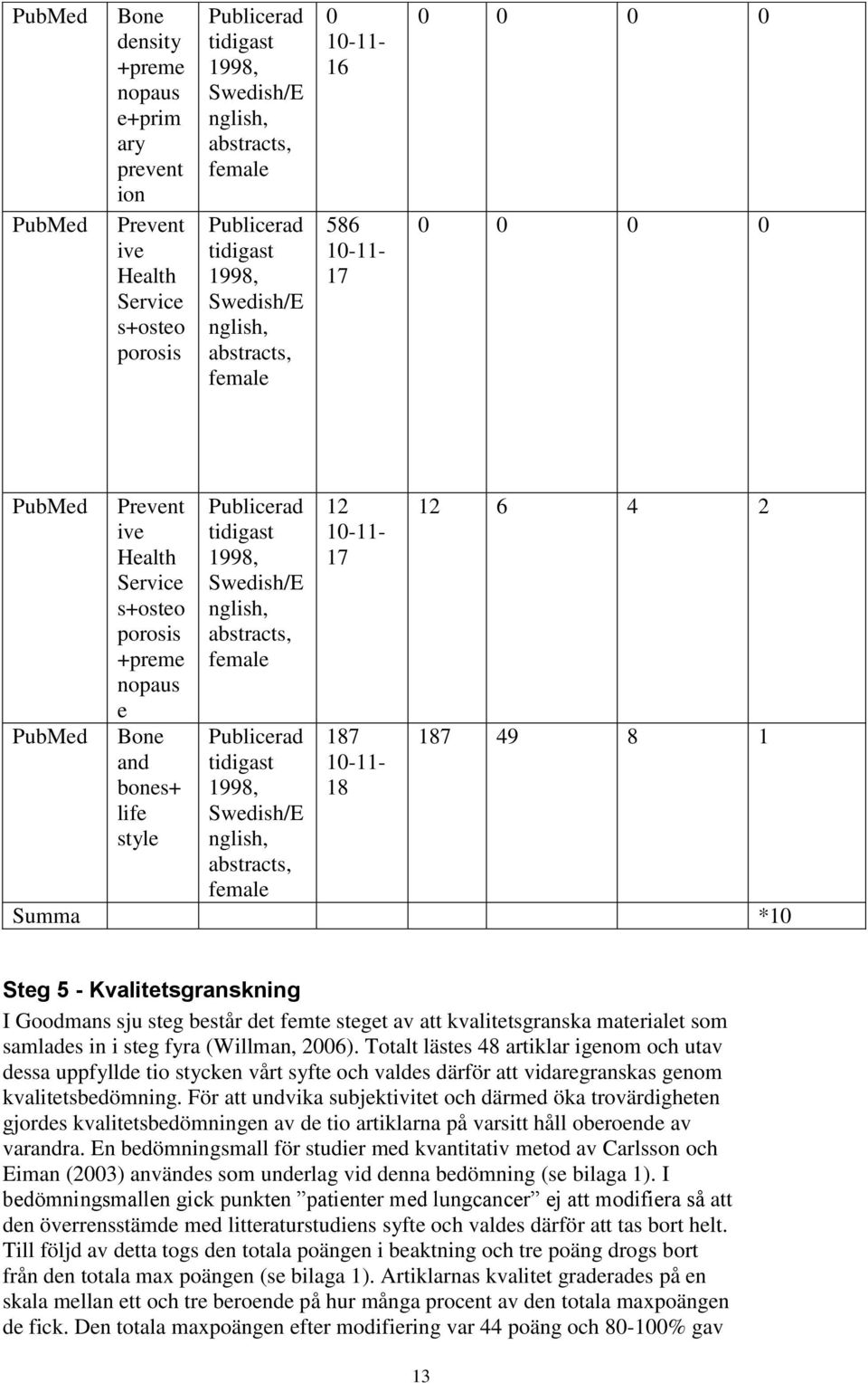 1998, Swedish/E nglish, abstracts, female Publicerad tidigast 1998, Swedish/E nglish, abstracts, female 12 10-11- 17 187 10-11- 18 12 6 4 2 187 49 8 1 Summa *10 Steg 5 - Kvalitetsgranskning I