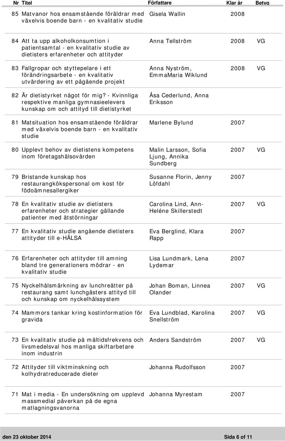 - Kvinnliga respektive manliga gymnasieelevers kunskap om och attityd till dietistyrket Anna Nyström, EmmaMaria Wiklund Åsa Cederlund, Anna Eriksson 81 Matsituation hos ensamstående föräldrar med