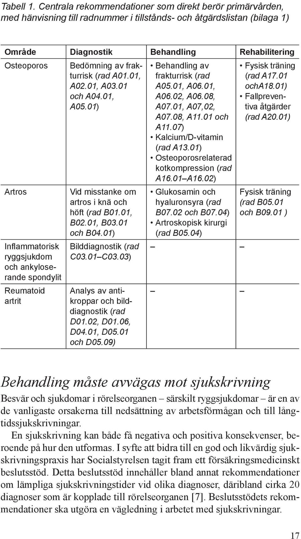 Inflammatorisk ryggsjukdom och ankyloserande spondylit Reumatoid artrit Bedömning av frakturrisk (rad A01.01, A02.01, A03.01 och A04.01, A05.01) Vid misstanke om artros i knä och höft (rad B01.