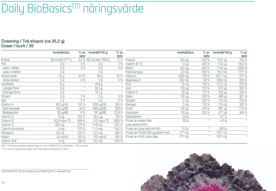 brer 5 g * 19,1 g * Protein 0 g 0 % 0 g 0 % Salt 0 g 0 % 0 g 0 % Vitamin A 800 μg RE 100 % 3053 μg RE 382 % Retinylacetat 750 μg RE 94 % 2863 μg RE 359 % Betakaroten 50 μg RE 6 % 191 μg RE 22,9 %