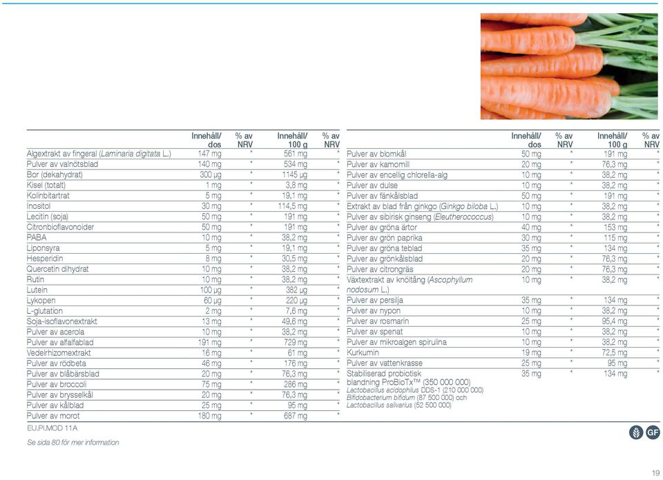 (soja) 50 mg * 191 mg * Citronbiofl avonoider 50 mg * 191 mg * PABA 10 mg * 38,2 mg * Liponsyra 5 mg * 19,1 mg * Hesperidin 8 mg * 30,5 mg * Quercetin dihydrat 10 mg * 38,2 mg * Rutin 10 mg * 38,2 mg