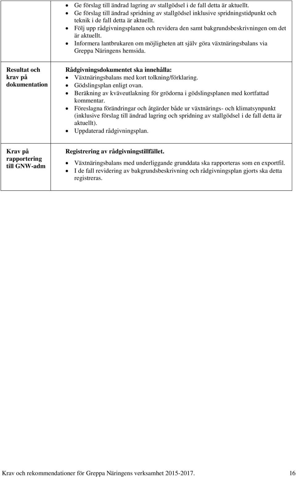Resultat och krav på dokumentation Rådgivningsdokumentet ska innehålla: Växtnäringsbalans med kort tolkning/förklaring. Gödslingsplan enligt ovan.