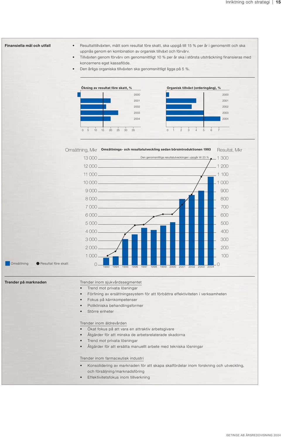 Den årliga organiska tillväxten ska genomsnittligt ligga på 5 %.