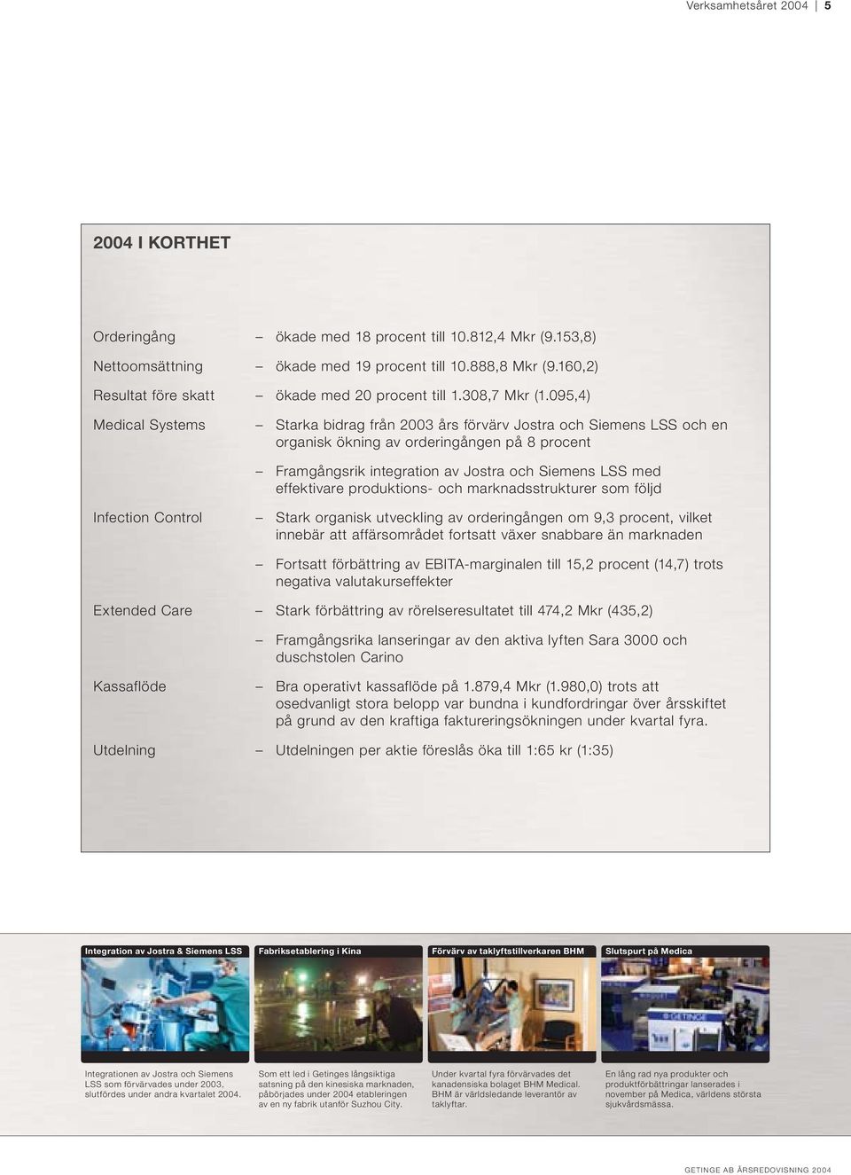 095,4) Medical Systems Starka bidrag från 2003 års förvärv Jostra och Siemens LSS och en organisk ökning av orderingången på 8 procent Framgångsrik integration av Jostra och Siemens LSS med
