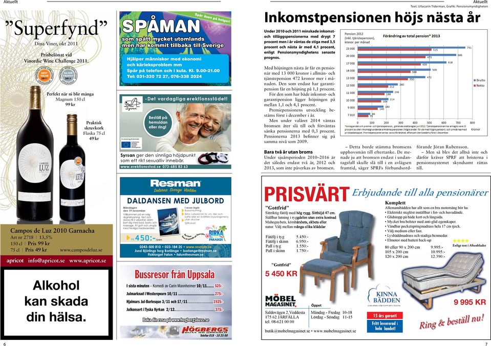 Text: Ullacarin Tiderman, Grafik: Pensionsmyndigheten Aktuellt Spår Superfynd SPÅMAN även på he lger som spått mycket utomlands men har kommit tillbaka till Sverige Dina Viner, okt 2011 Prisbelönat