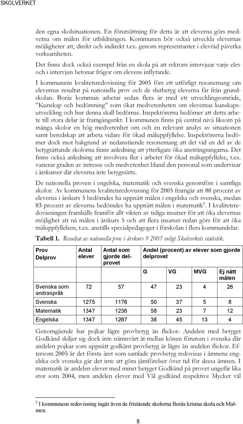 I kommunens kvalitetsredovisning för 2005 förs ett utförligt resonemang om elevernas resultat på nationella prov och de slutbetyg eleverna får från grundskolan.