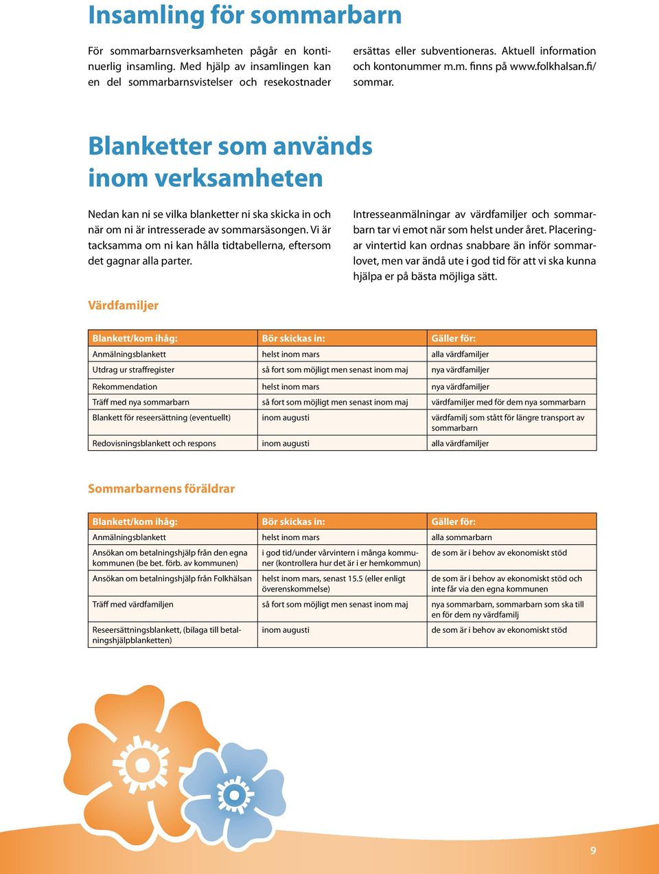 Blanketter som används inom verksamheten Nedan kan ni se vilka blanketter ni ska skicka in och när om ni är intresserade av sommarsäsongen.