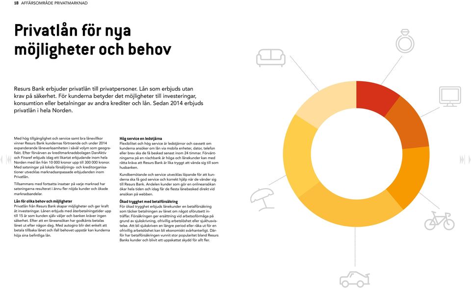 Med hög tillgänglighet och service samt bra lånevillkor vinner Resurs Bank kundernas förtroende och under 2014 expanderande låneverksamheten i såväl volym som geografiskt.