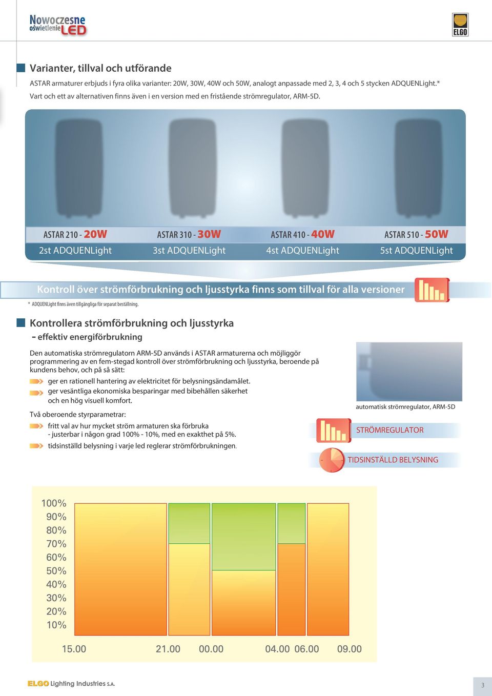 ASTAR 210 20W ASTAR 310 30W ASTAR 410 40W ASTAR 510 50W 2st ADQUENLight 3st ADQUENLight 4st ADQUENLight 5st ADQUENLight Kontroll över strömförbrukning och ljusstyrka finns som tillval för alla