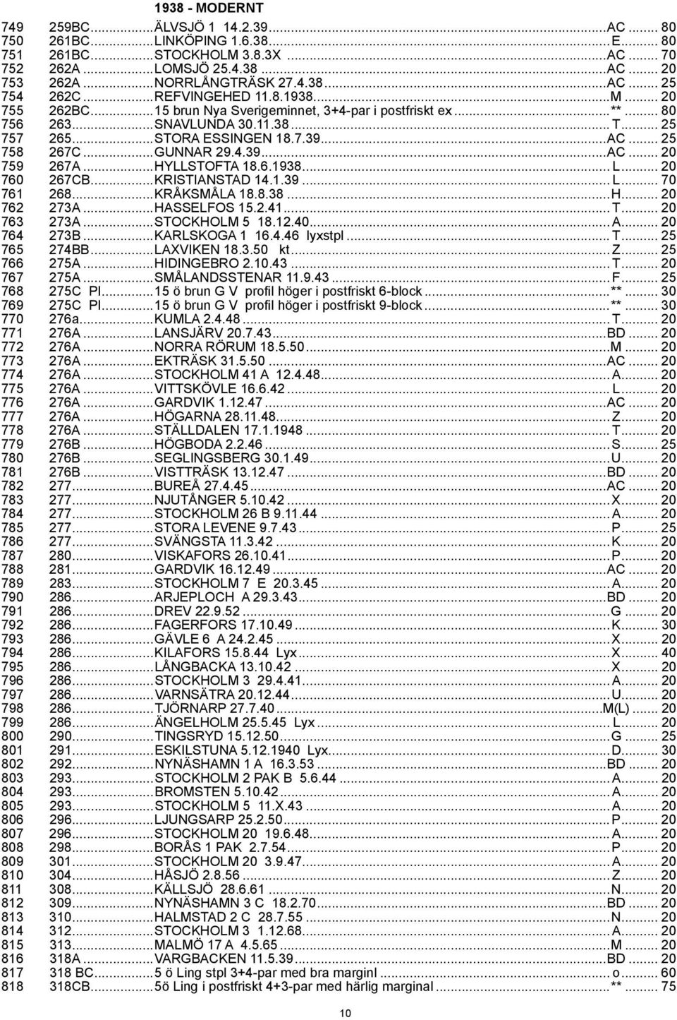 7.39...AC... 25 758 267C...GUNNAR 29.4.39...AC... 20 759 267A...HYLLSTOFTA 18.6.1938... L... 20 760 267CB...KRISTIANSTAD 14.1.39... L... 70 761 268...KRÅKSMÅLA 18.8.38...H... 20 762 273A...HASSELFOS 15.