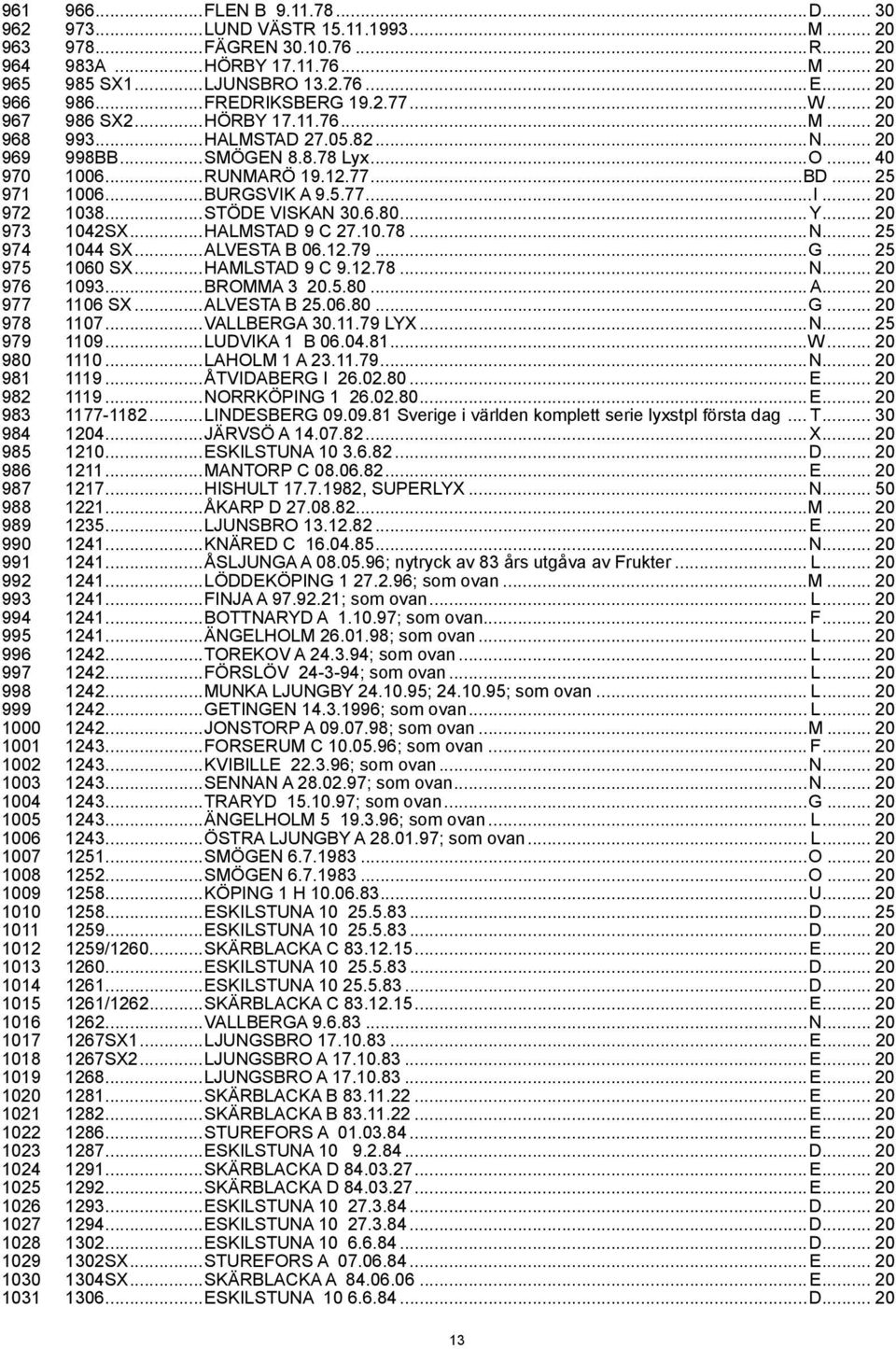 ..BURGSVIK A 9.5.77...I... 20 972 1038...STÖDE VISKAN 30.6.80... Y... 20 973 1042SX...HALMSTAD 9 C 27.10.78...N... 25 974 1044 SX...ALVESTA B 06.12.79...G... 25 975 1060 SX...HAMLSTAD 9 C 9.12.78...N... 20 976 1093.