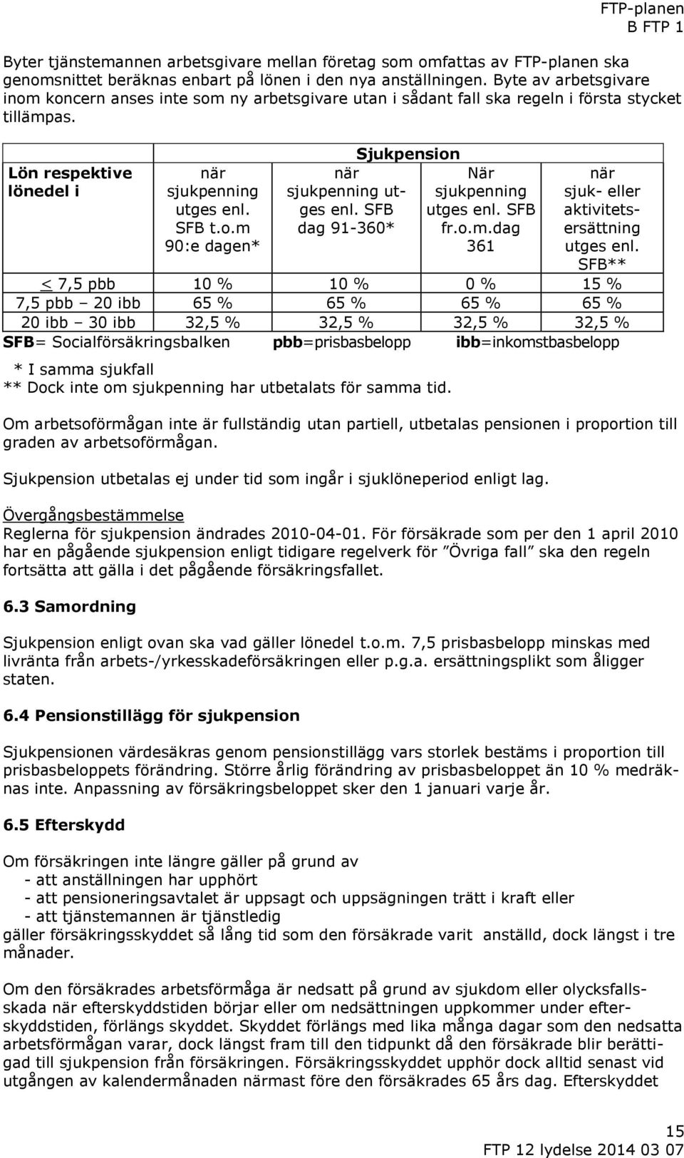 SFB dag 91-360* När sjukpenning utges enl. SFB fr.o.m.dag 361 när sjuk- eller aktivitetsersättning utges enl.