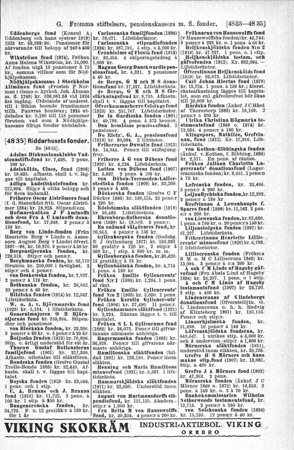 Nödl&ilpskf&SscLiis i Stockkolm AllmLni~a fond (Prosten P Norman i Osmo o. kyrkoh. Joh Ahman m. fl. 1760) kr. 526,981.55 vid 1924 %i-s ing%ng. Utdelande af underst.