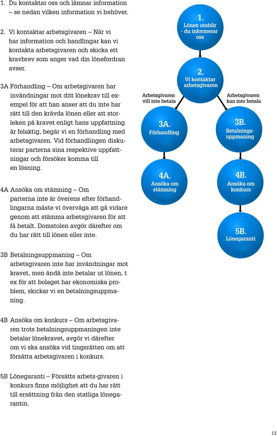 3A Förhandling Om arbetsgivaren har invändningar mot ditt lönekrav till exempel för att han anser att du inte har rätt till den krävda lönen eller att storleken på kravet enligt hans uppfattning är