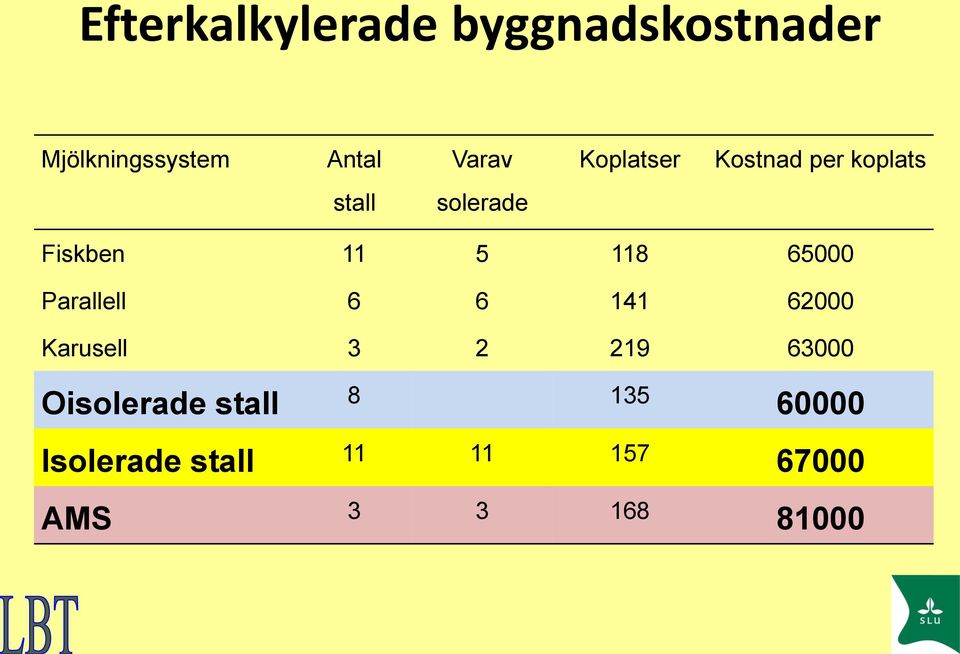 65000 Parallell 6 6 141 62000 Karusell 3 2 219 63000 Oisolerade