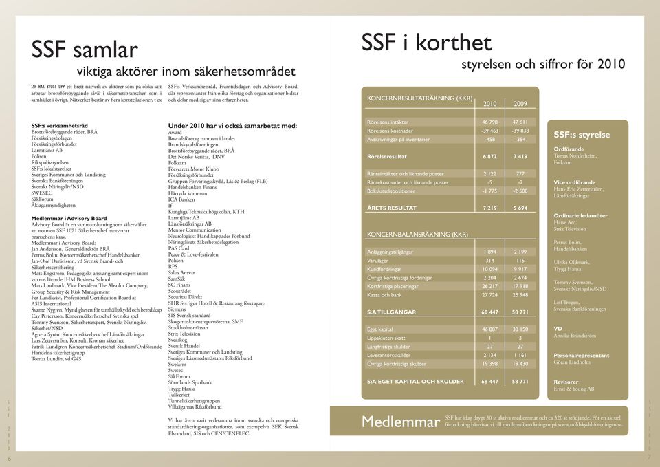 Nätverket består av flera konstellationer, t ex :s Verksamhetsråd, ramtidsdagen och Advisory Board, där representanter från olika företag och organisationer bidrar och delar med sig av sina