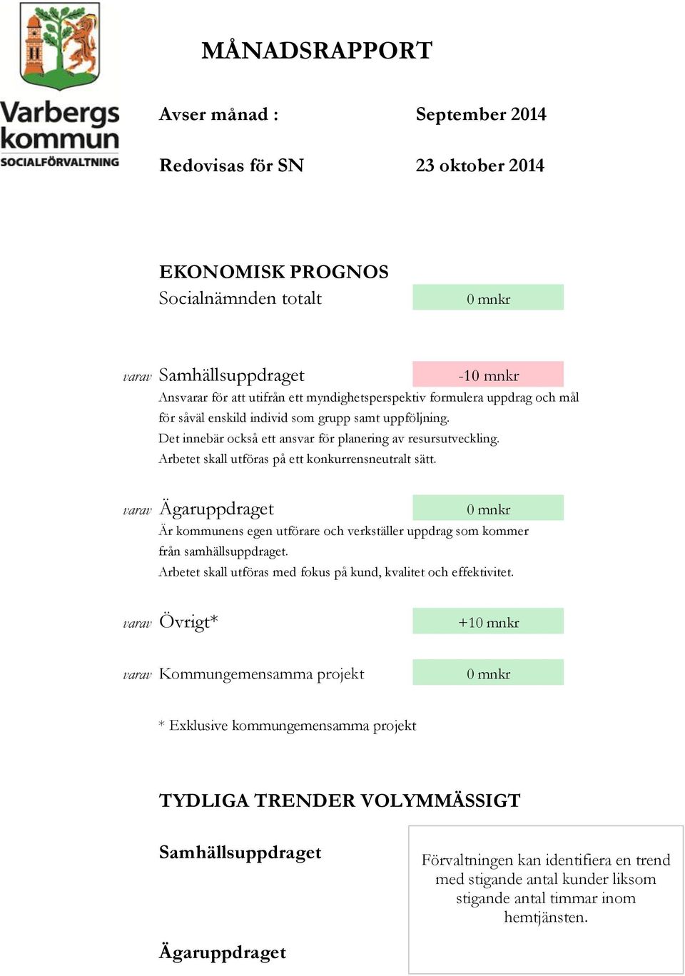 Arbetet skall utföras på ett konkurrensneutralt sätt. varav Ägaruppdraget 0 mnkr Är kommunens egen utförare och verkställer uppdrag som kommer från samhällsuppdraget.