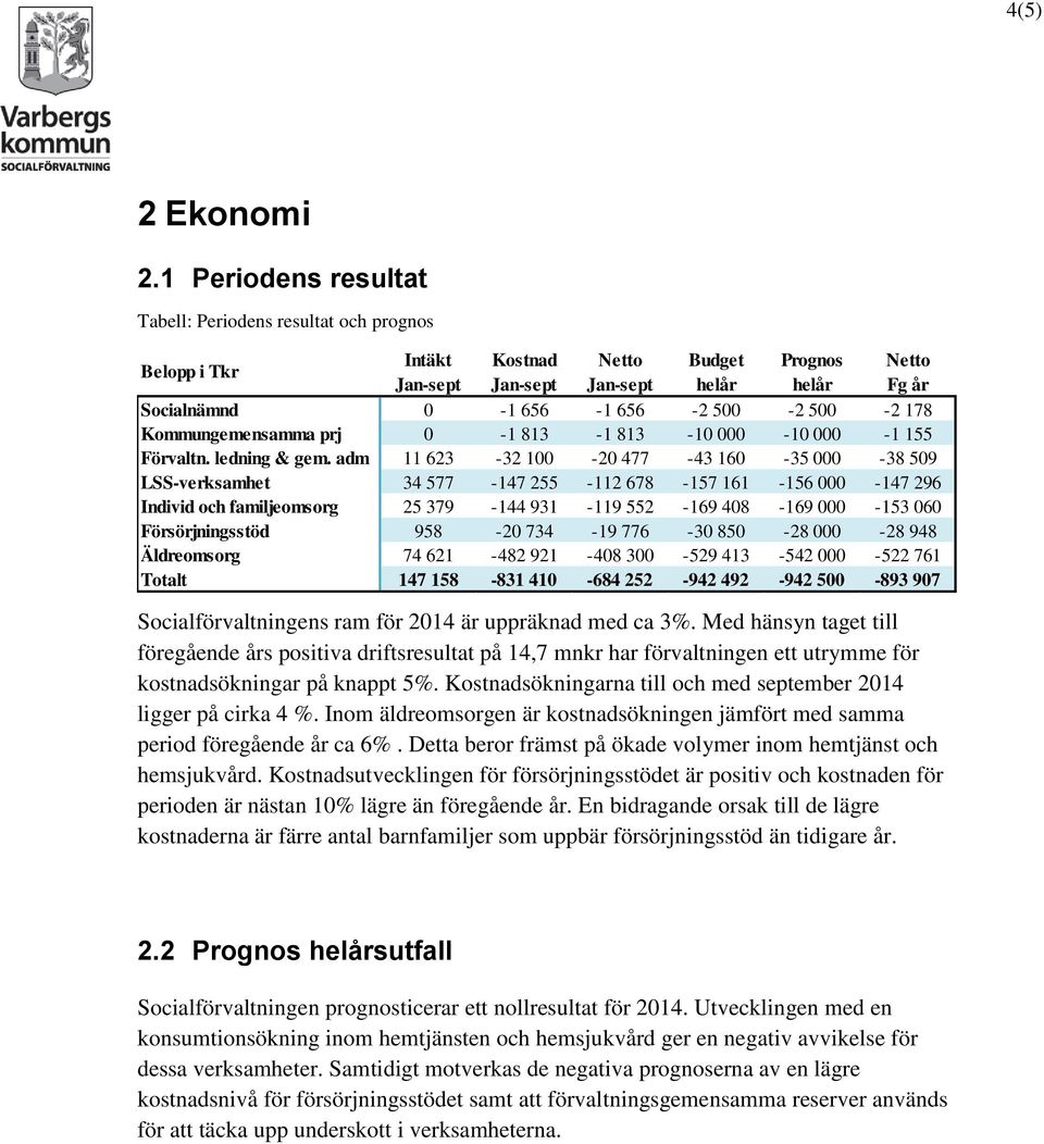 178 Kommungemensamma prj 0-1 813-1 813-10 000-10 000-1 155 Förvaltn. ledning & gem.