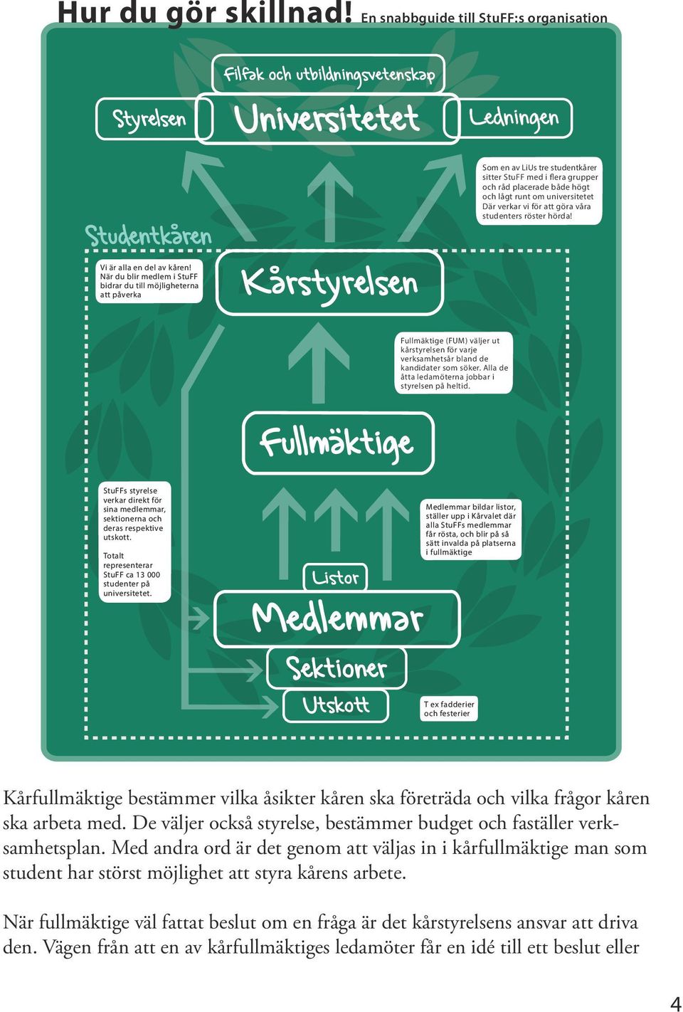 placerade både högt och lågt runt om universitetet Där verkar vi för att göra våra studenters röster hörda!