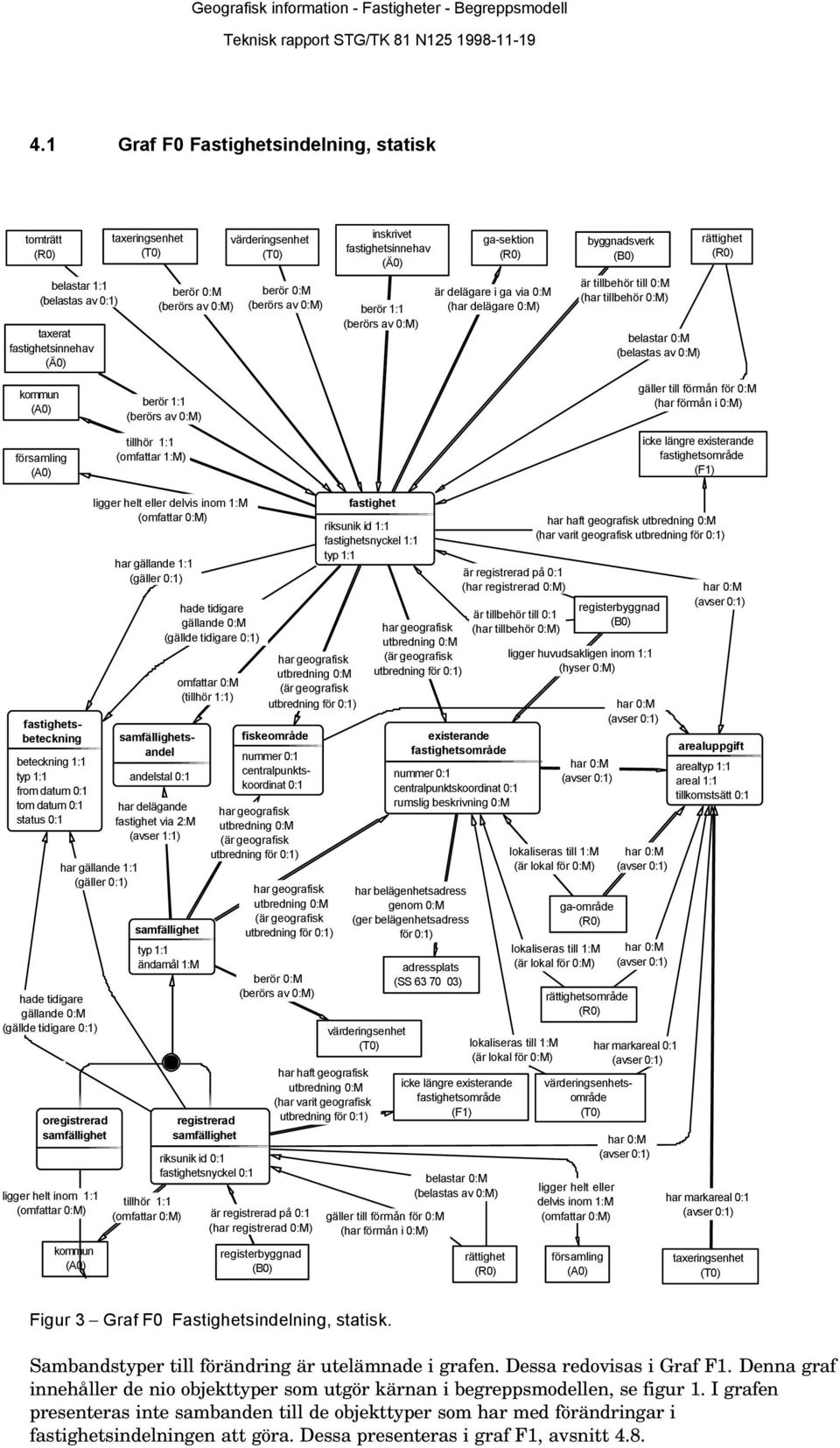 belastar 0:M (belastas av 0:M) rättighet (R0) kommun (A0) församling (A0) berör 1:1 (berörs av 0:M) tillhör 1:1 (omfattar 1:M) gäller till förmån för 0:M (har förmån i 0:M) icke längre existerande