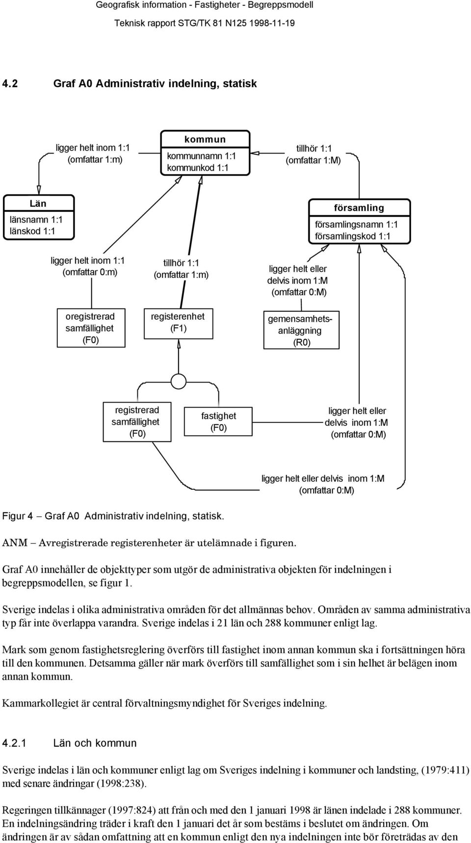 församlingskod 1:1 registrerad samfällighet (F0) fastighet (F0) ligger helt eller delvis inom 1:M (omfattar 0:M) ligger helt eller delvis inom 1:M (omfattar 0:M) Figur 4 Graf A0 Administrativ