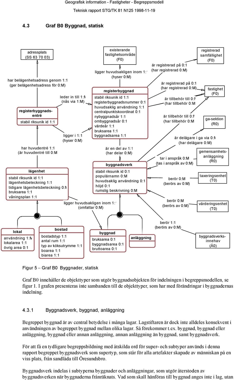 huvudsakligen inom 1:1 (omfattar 0:M) existerande fastighetsområde (F0) ligger huvudsakligen inom 1:1 (hyser 0:M) registerbyggnad stabil riksunik id 1:1 registerbyggnadsnummer 0:1 huvudsaklig