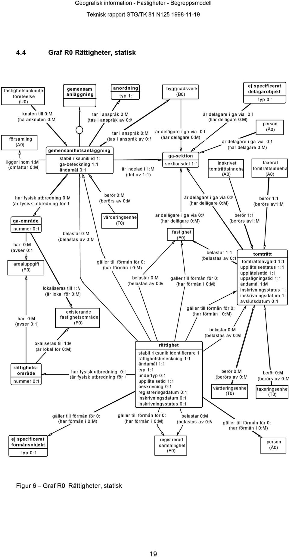 via 0:M (tas i anspråk av 0:M) (har delägare 0:M) är indelad i 1:M (del av 1:1) ga-sektion sektionsdel 1:1 är delägare i ga via 0:M (har delägare 0:M) inskrivet tomträttsinnehav (Ä0) person (Ä0) är