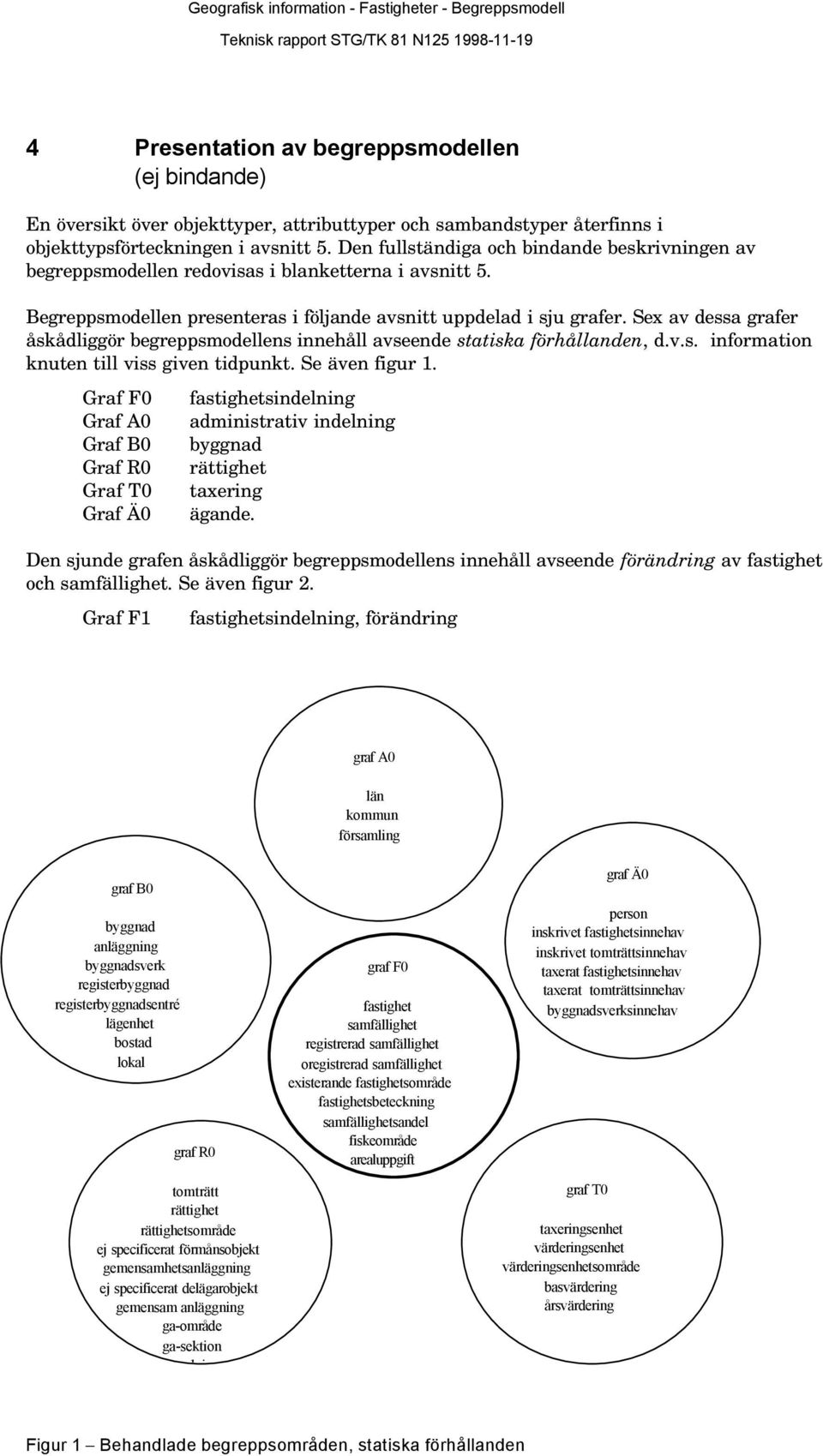 Sex av dessa grafer åskådliggör begreppsmodellens innehåll avseende statiska förhållanden, d.v.s. information knuten till viss given tidpunkt. Se även figur 1.