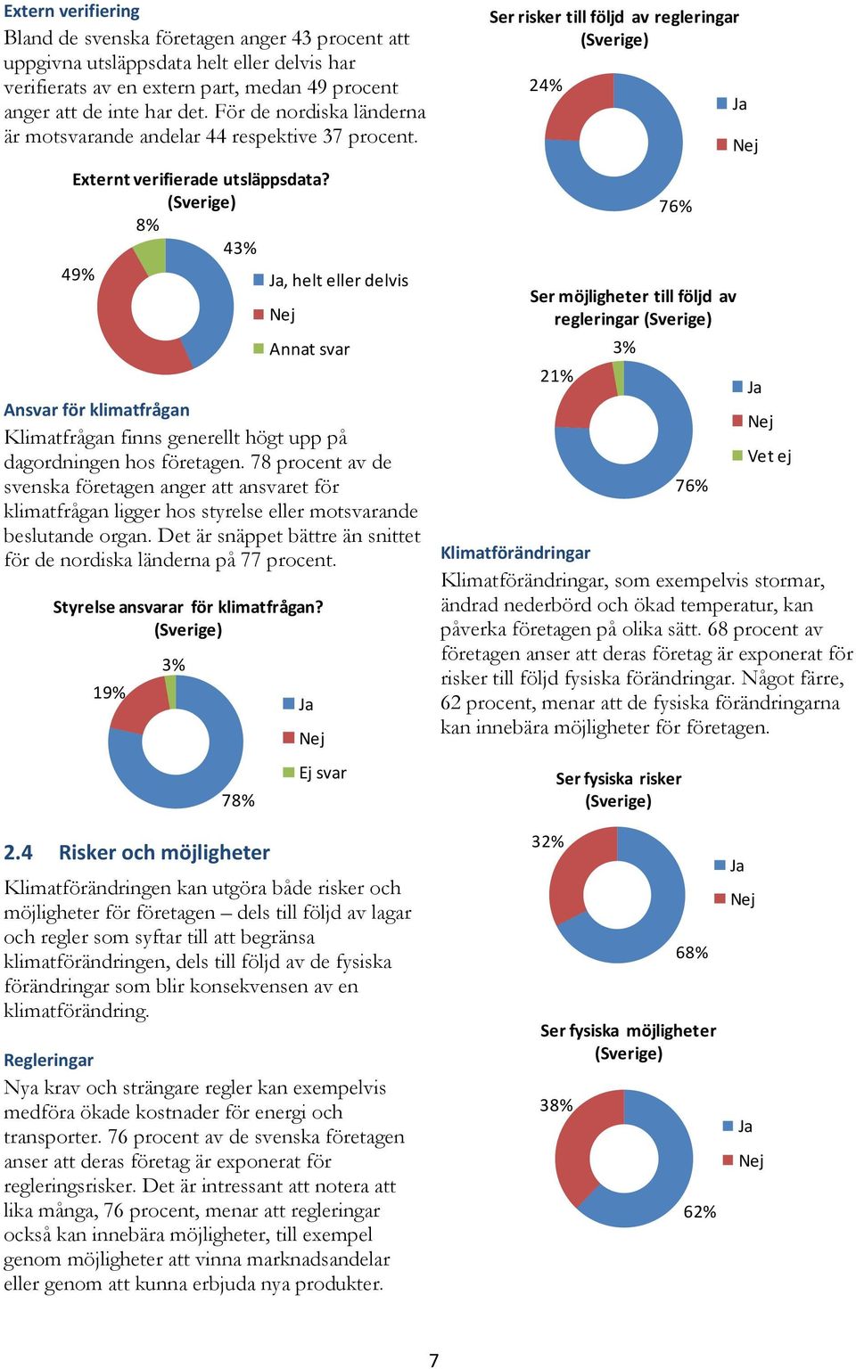 (Sverige) 8% 43% 49% Ja, helt eller delvis Nej Annat svar Ansvar för klimatfrågan Klimatfrågan finns generellt högt upp på dagordningen hos företagen.