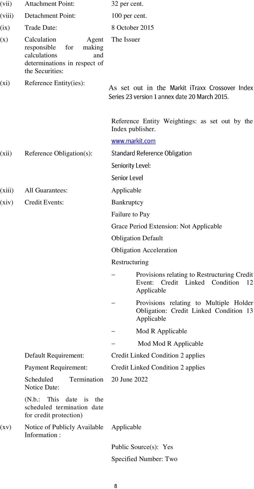 Reference Entity Weightings: as set out by the Index publisher.