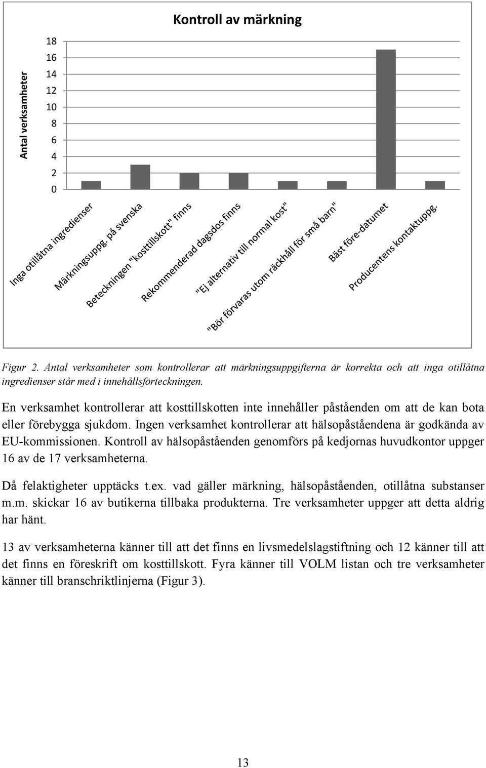 En verksamhet kontrollerar att kosttillskotten inte innehåller påståenden om att de kan bota eller förebygga sjukdom. Ingen verksamhet kontrollerar att hälsopåståendena är godkända av EU-kommissionen.