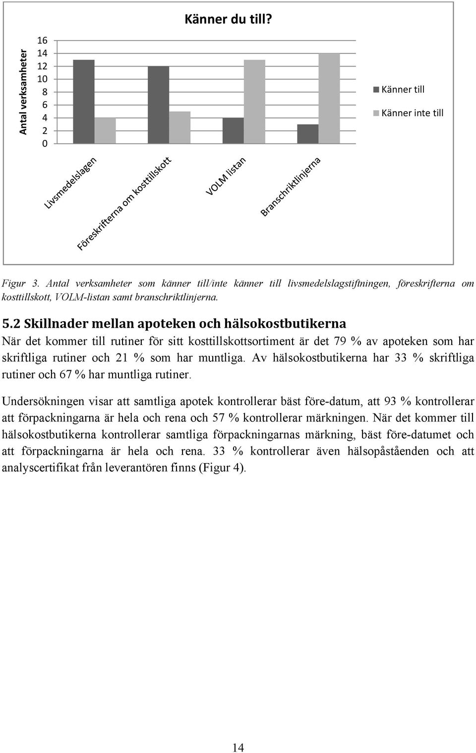 2 Skillnader mellan apoteken och hälsokostbutikerna När det kommer till rutiner för sitt kosttillskottsortiment är det 79 % av apoteken som har skriftliga rutiner och 21 % som har muntliga.