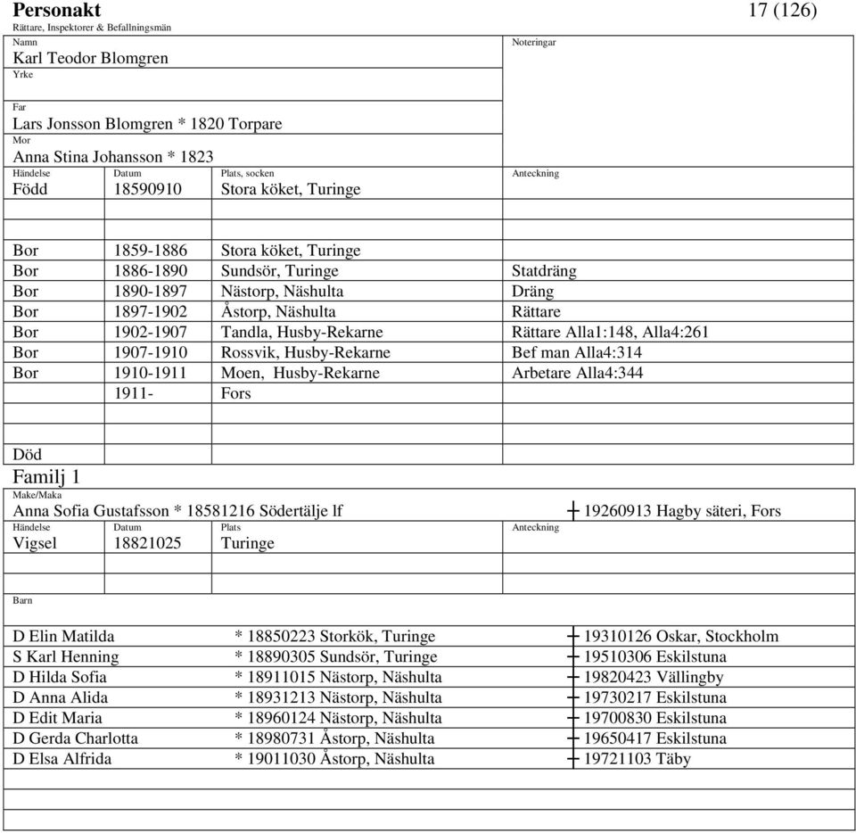 1910-1911 Moen, Husby-Rekarne Arbetare Alla4:344 1911- Fors Död Anna Sofia Gustafsson * 18581216 Södertälje lf 18821025 Turinge 19260913 Hagby säteri, Fors D Elin Matilda * 18850223 Storkök, Turinge