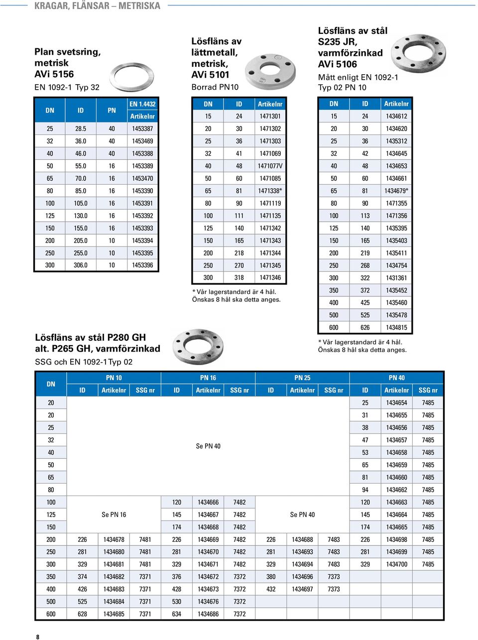 P265 GH, varmförzinkad SSG och EN 1092-1 Typ 02 Lösfläns av lättmetall, metrisk, AVi 5101 Borrad PN10 DN ID 15 24 1471301 20 30 1471302 25 36 1471303 32 41 1471069 40 48 1471077V 50 60 1471085 65 81