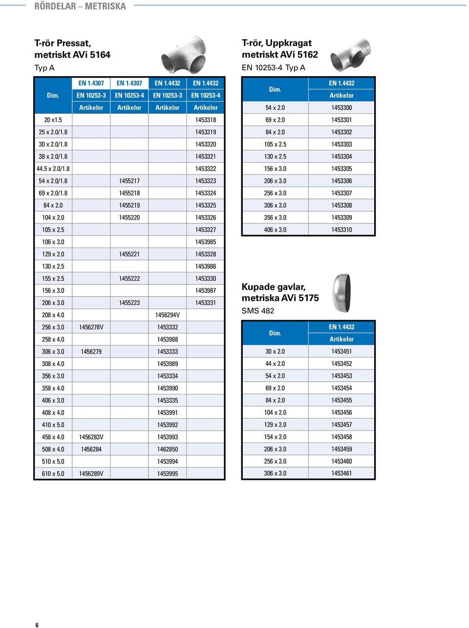 0 1455221 1453328 130 x 2.5 1453986 155 x 2.5 1455222 1453330 156 x 3.0 1453987 206 x 3.0 1455223 1453331 208 x 4.0 1456294V 256 x 3.0 1456278V 1453332 258 x 4.0 1453988 306 x 3.