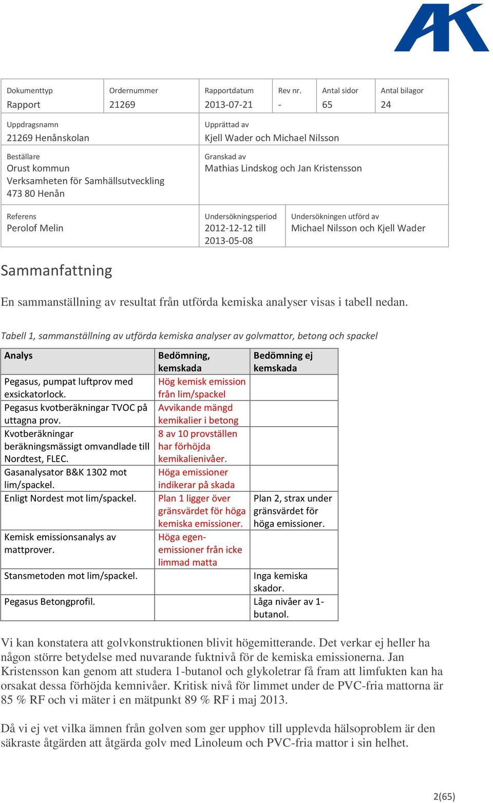 Henån Granskad av Mathias Lindskog och Jan Kristensson Referens Undersökningsperiod Undersökningen utförd av Perolof Melin 2012-12-12 till Michael Nilsson och Kjell Wader 2013-05-08 Sammanfattning En