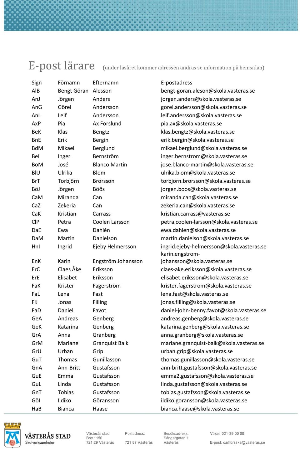 vasteras.se BeK Klas Bengtz klas.bengtz@skola.vasteras.se BnE Erik Bergin erik.bergin@skola.vasteras.se BdM Mikael Berglund mikael.berglund@skola.vasteras.se BeI Inger Bernström inger.bernstrom@skola.