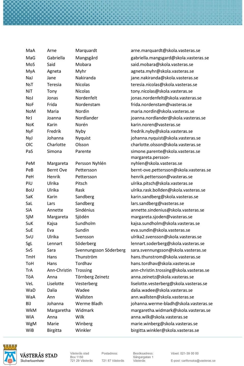 nordenfelt@skola.vasteras.se NoF Frida Nordenstam frida.nordenstam@vasteras.se NoM Maria Nordin maria.nordin@skola.vasteras.se NrJ Joanna Nordlander joanna.nordlander@skola.vasteras.se NoK Karin Norén karin.