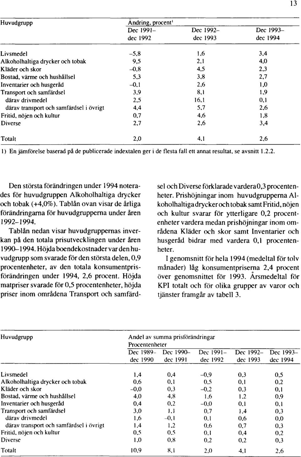 Tablån nedan visar huvudgruppernas inverkan på den totala prisutvecklingen under åren 1990-1994.