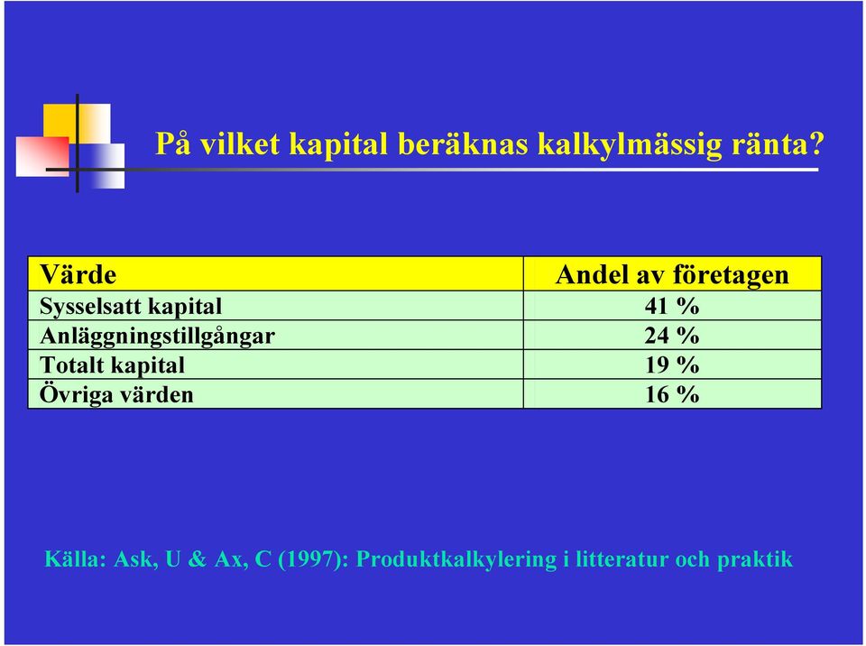 Anläggningstillgångar 24 % Totalt kapital 19 % Övriga