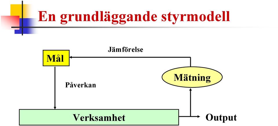 Jämförelse Påverkan