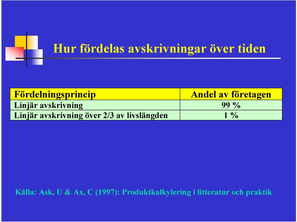 avskrivning 99 % Linjär avskrivning över 2/3 av